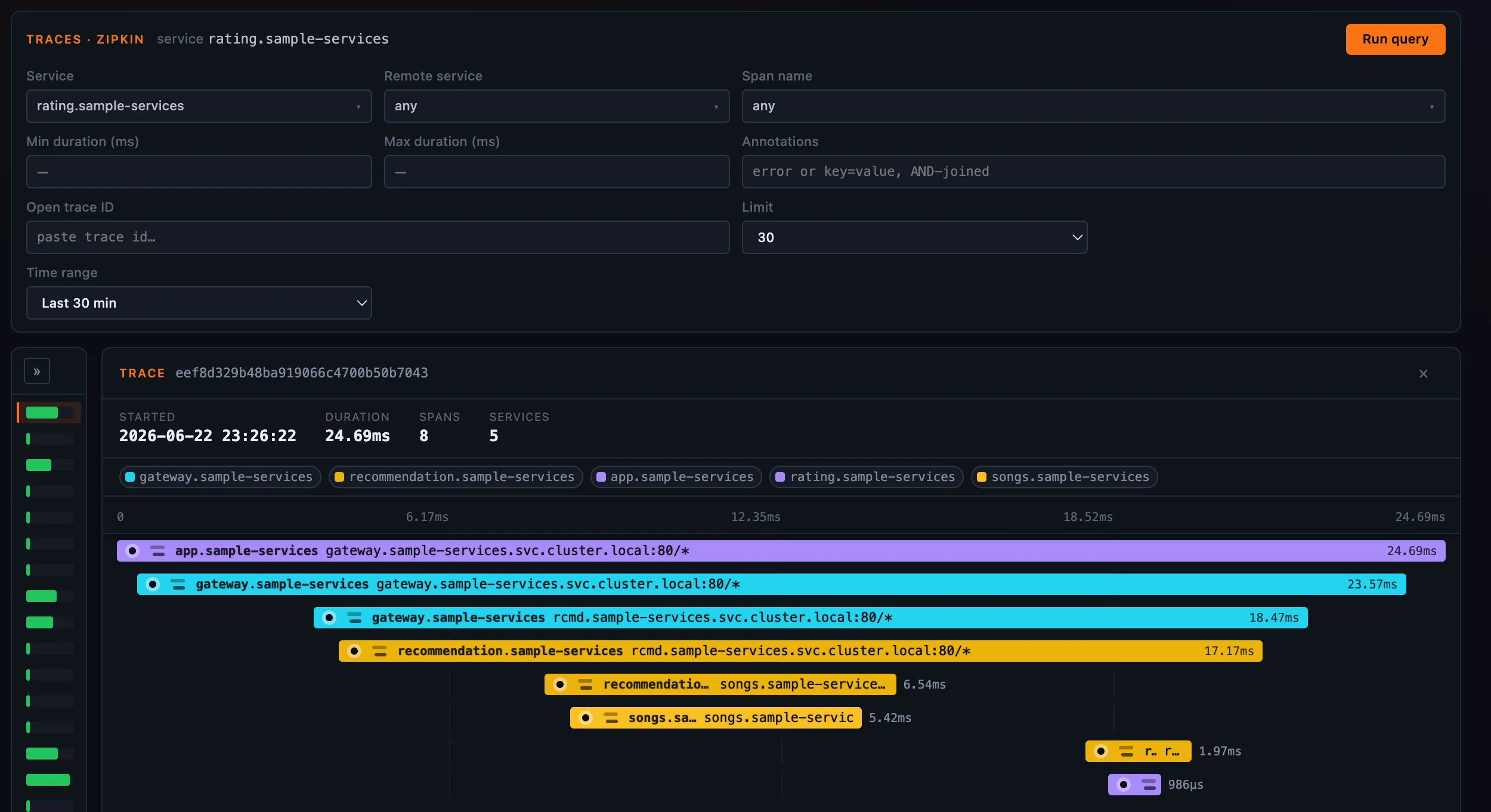 图 4：mesh Layer 上的 Zipkin trace 标签页。它有自己的 service / remote-service / span-name / annotations 条件，并通过 OAP 查询上游 Zipkin store，打开了一条 Zipkin trace waterfall。